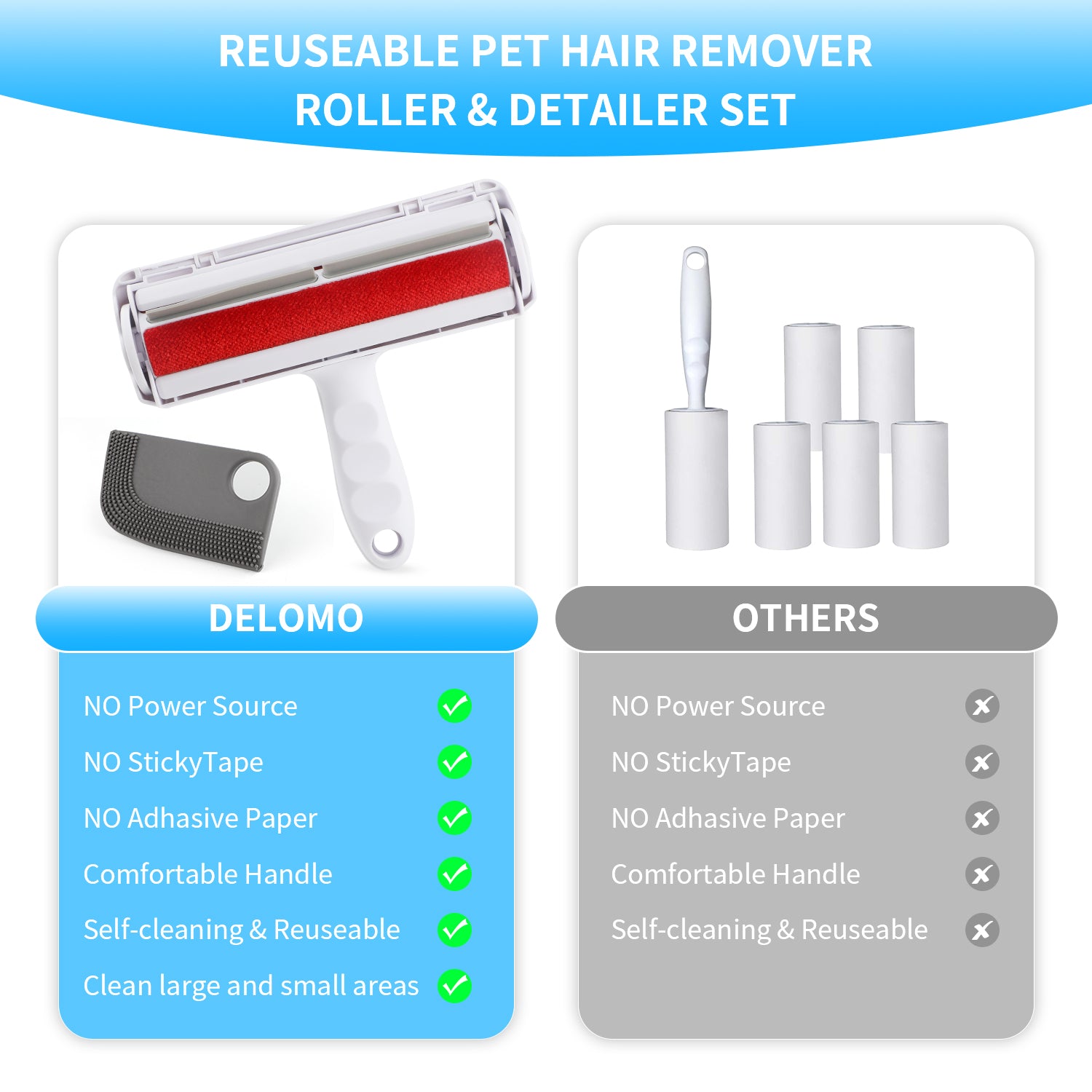 Charkool Pet Hair Remover Reusable Roller & Detailer Set, Work for Furniture, Couch, Carpet, Clothing and Bedding - Portable, Multi-Surface Fur Removal Tool Set